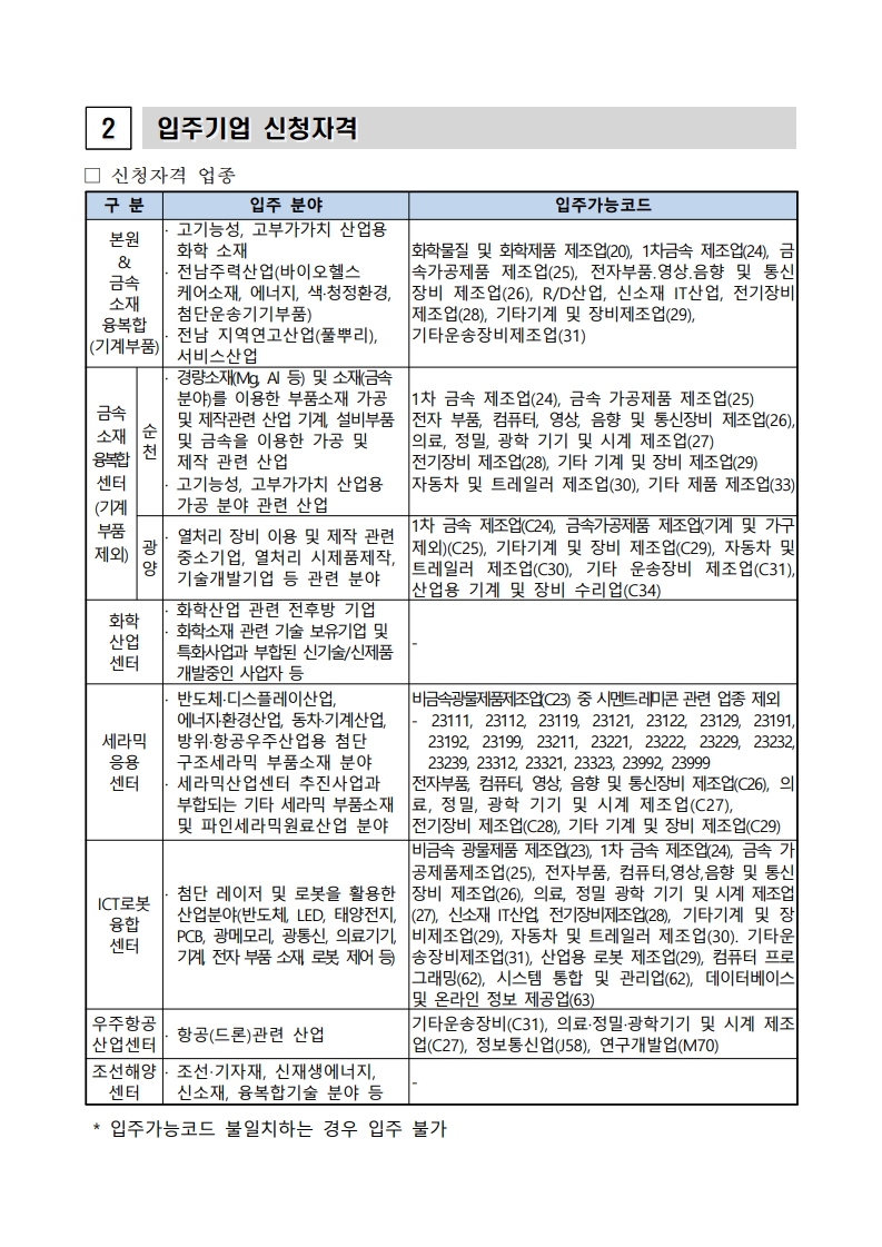 1%202025%EB%85%84%20%EC%A0%84%EB%82%A8%ED%85%8C%ED%81%AC%EB%85%B8%ED%8C%8C%ED%81%AC%20%EC%9E%85%EC%A3%BC%EA%B8%B0%EC%97%85%20%EB%AA%A8%EC%A7%91%20%EC%88%98%EC%A0%95%20%EA%B3%B5%EA%B3%A0_2