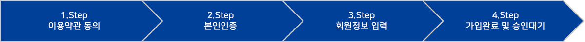 1.Step 이용약관 동의, 2.Step 본인인증, 3.Step 회원정보 입력, 4.Step 가입완료 및 승인대기 중 현재  4.Step 가입완료 및 승인대기 단계
